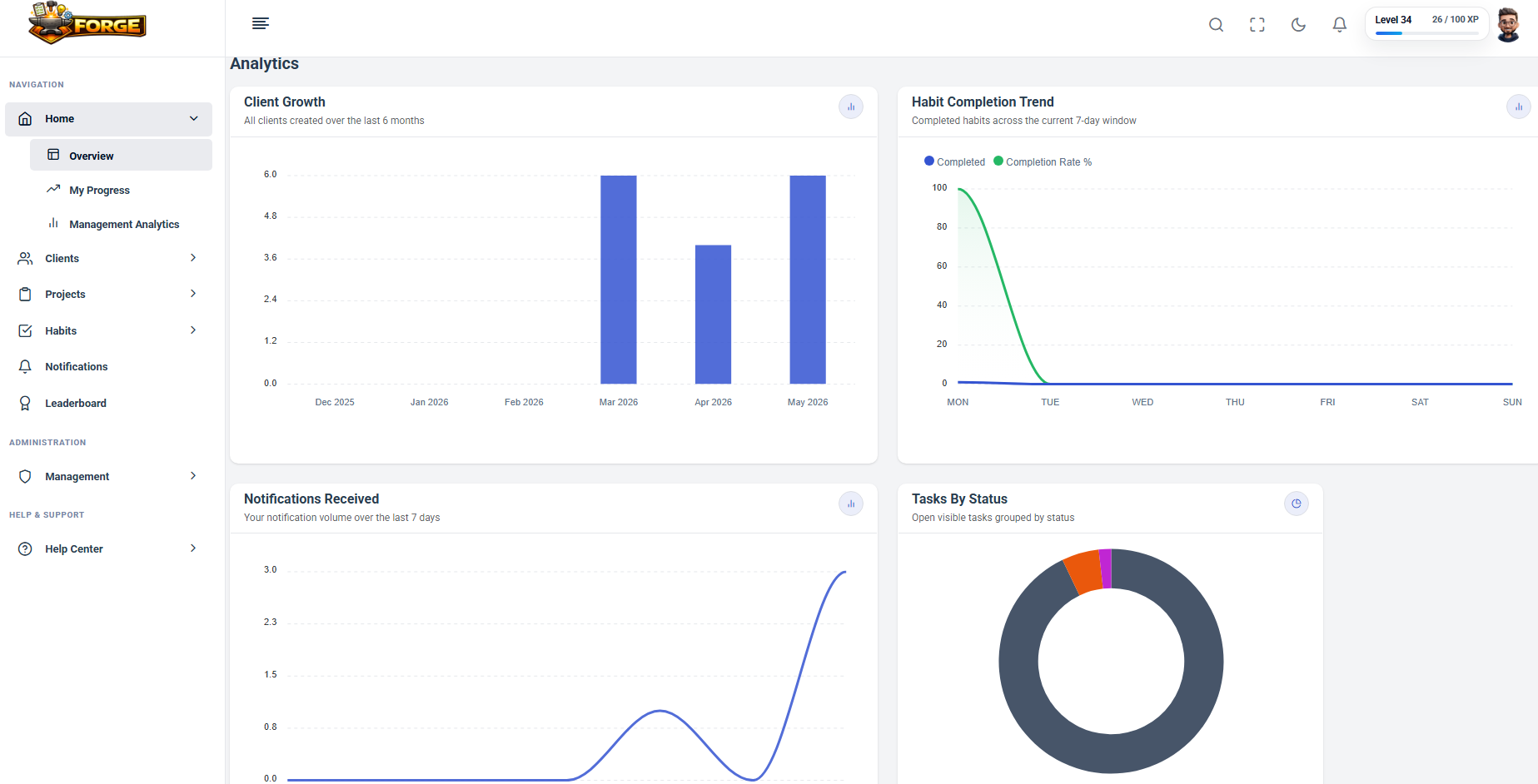 Forge dashboard overview